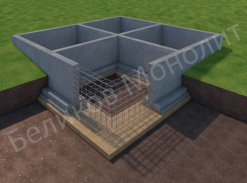 Ленточный фундамент